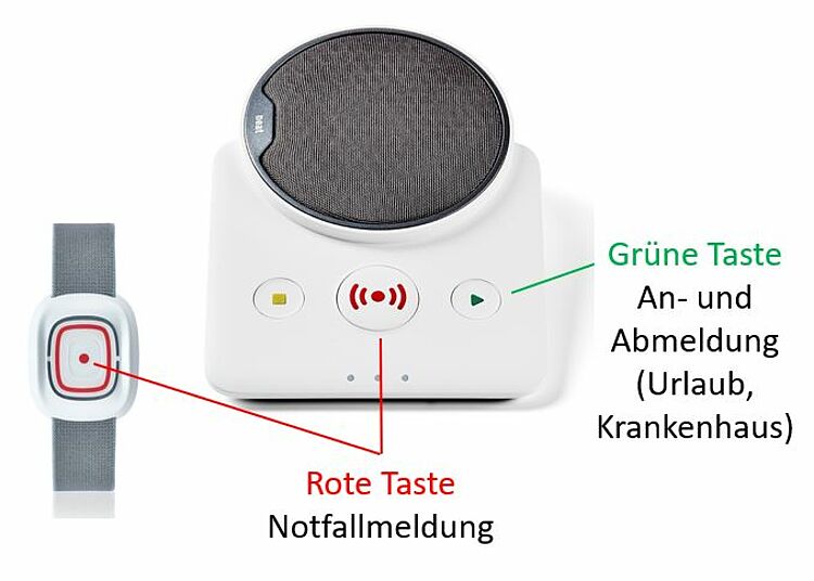 Hausnotrufgerät mit Funkfinger